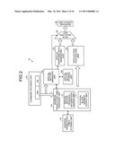 CONTROLLER diagram and image