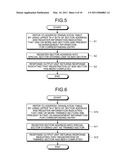 CONTROLLER diagram and image