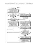 CONTROLLER diagram and image