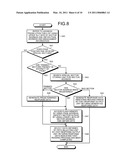 CONTROLLER diagram and image