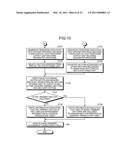 CONTROLLER diagram and image