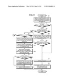 CONTROLLER diagram and image