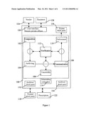 PROCEDE ET DISPOSITIF DE SECURISATION DE TRANSFERTS DE DONNEES diagram and image