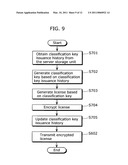 LICENSE MANAGEMENT SYSTEM diagram and image