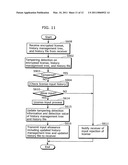 LICENSE MANAGEMENT SYSTEM diagram and image