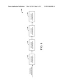 SINGLE DEVICE WITH MULTIPLE PERSONAS diagram and image