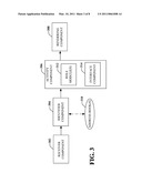 SINGLE DEVICE WITH MULTIPLE PERSONAS diagram and image