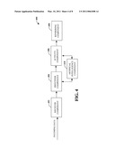 SINGLE DEVICE WITH MULTIPLE PERSONAS diagram and image