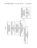 COMMUNICATING INFORMATION IN COMPUTING SYSTEMS diagram and image