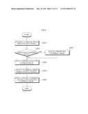 IMAGE DISPLAY APPARATUS AND OPERATION METHOD THEREOF diagram and image