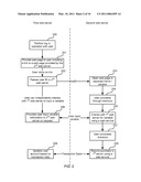 Secure Web Based Transactions diagram and image