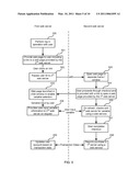 Secure Web Based Transactions diagram and image