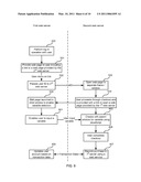 Secure Web Based Transactions diagram and image