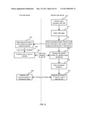 Secure Web Based Transactions diagram and image