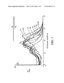 MATRIX ATTACHMENT REGIONS (MARS) FOR INCREASING TRANSCRIPTION AND USES THEREOF diagram and image