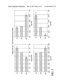 MATRIX ATTACHMENT REGIONS (MARS) FOR INCREASING TRANSCRIPTION AND USES THEREOF diagram and image