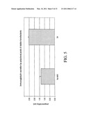 MATRIX ATTACHMENT REGIONS (MARS) FOR INCREASING TRANSCRIPTION AND USES THEREOF diagram and image