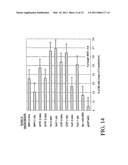 MATRIX ATTACHMENT REGIONS (MARS) FOR INCREASING TRANSCRIPTION AND USES THEREOF diagram and image