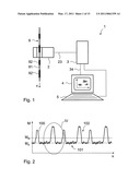 Characterization of Fancy Yarn diagram and image