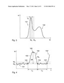 Characterization of Fancy Yarn diagram and image