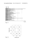 Characterization of Fancy Yarn diagram and image