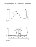 Characterization of Fancy Yarn diagram and image