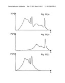 Characterization of Fancy Yarn diagram and image