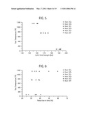 METHOD OF HEAT TREATING A NI-BASED SUPERALLOY ARTICLE AND ARTICLE MADE THEREBY diagram and image