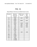 METHOD OF HEAT TREATING A NI-BASED SUPERALLOY ARTICLE AND ARTICLE MADE THEREBY diagram and image