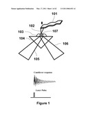 Microcantilever with Reduced Second Harmonic While in Contact with a Surface and Nano Scale Infrared Spectrometer diagram and image