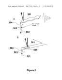 Microcantilever with Reduced Second Harmonic While in Contact with a Surface and Nano Scale Infrared Spectrometer diagram and image