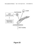 Microcantilever with Reduced Second Harmonic While in Contact with a Surface and Nano Scale Infrared Spectrometer diagram and image