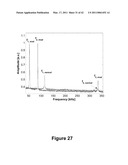 Microcantilever with Reduced Second Harmonic While in Contact with a Surface and Nano Scale Infrared Spectrometer diagram and image