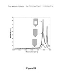 Microcantilever with Reduced Second Harmonic While in Contact with a Surface and Nano Scale Infrared Spectrometer diagram and image