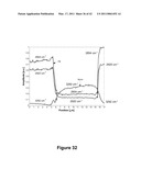 Microcantilever with Reduced Second Harmonic While in Contact with a Surface and Nano Scale Infrared Spectrometer diagram and image