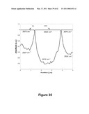 Microcantilever with Reduced Second Harmonic While in Contact with a Surface and Nano Scale Infrared Spectrometer diagram and image