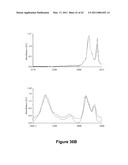 Microcantilever with Reduced Second Harmonic While in Contact with a Surface and Nano Scale Infrared Spectrometer diagram and image