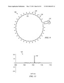 Fluid Flow Measuring Device and Method diagram and image