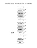 Method and apparatus for harvesting, washing, and drying cut vegetables and produce diagram and image