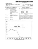 Additives to Silane for Thin Film Silicon Photovoltaic Devices diagram and image