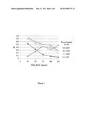 Additives to Silane for Thin Film Silicon Photovoltaic Devices diagram and image