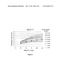 Additives to Silane for Thin Film Silicon Photovoltaic Devices diagram and image