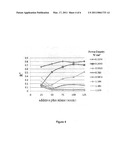 Additives to Silane for Thin Film Silicon Photovoltaic Devices diagram and image