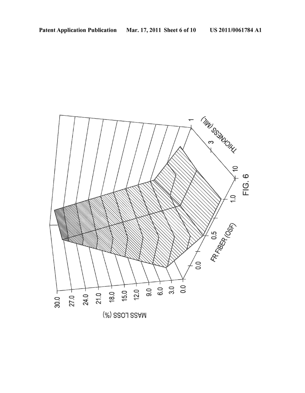 MATTRESSES HAVING FLAME RESISTANT PANEL - diagram, schematic, and image 07