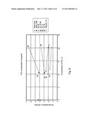 Method for producing fiber product diagram and image