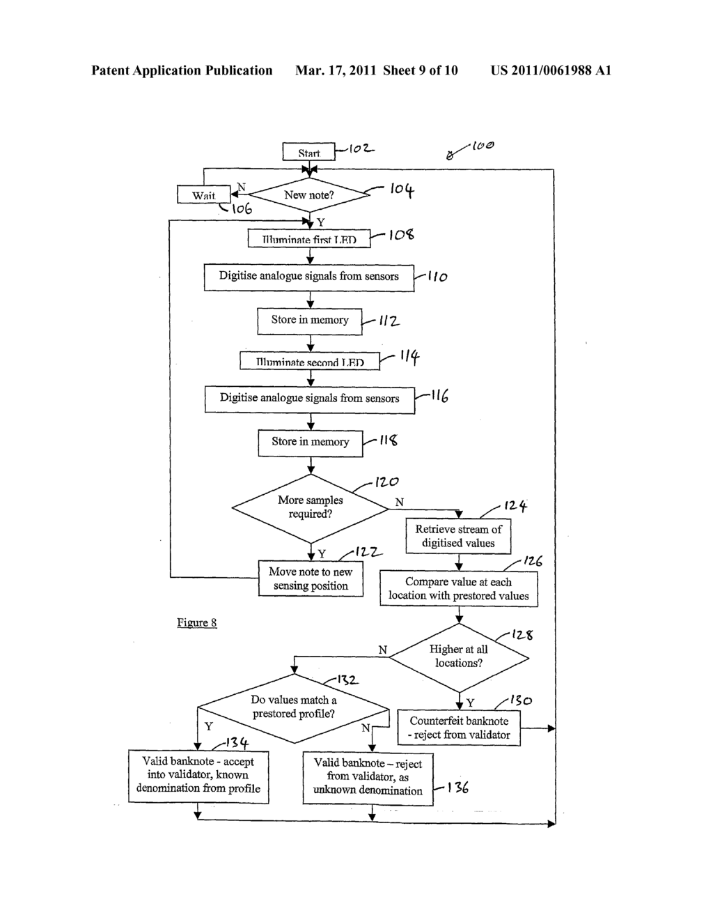 IMPROVEMENTS RELATING TO BANKNOTE VALIDATION - diagram, schematic, and image 10