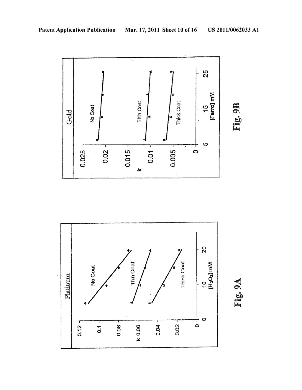 Implantable Electrochemical Biosensor System and Method - diagram, schematic, and image 11