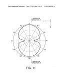 ANTENNA DEVICE AND RFID TAG READER HAVING THE SAME diagram and image