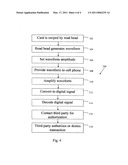 Card reader device for a cell phone and method of use diagram and image