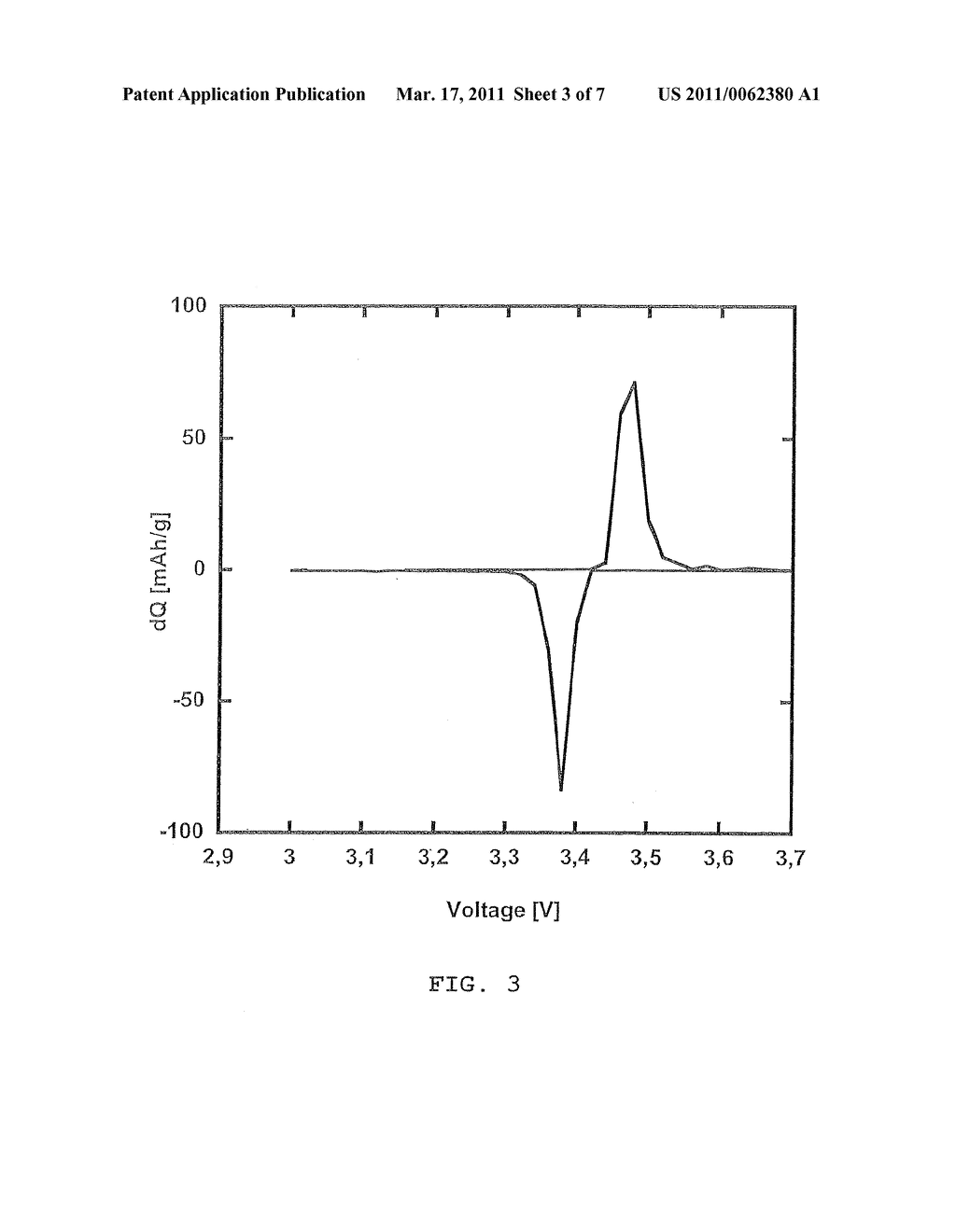 PROCESS FOR PREPARING ELECTROACTIVE INSERTION COMPOUNDS AND ELECTRODE MATERIALS OBTAINED THEREFROM - diagram, schematic, and image 04